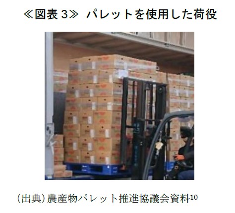 ≪図表3≫ パレットを使用した荷役